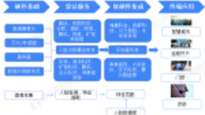 日本机场刷脸出境 再也不用拿着护照排长队等通关了