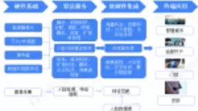 日本机场刷脸出境 再也不用拿着护照排长队等通关了