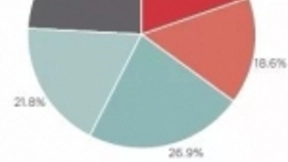 创智联恒致力于实现算法芯片化 成为5G战场的一匹黑马