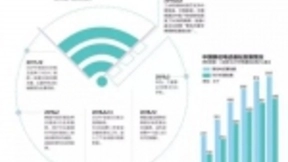 中国5G加速度：预计5年内创造就业岗位310万个