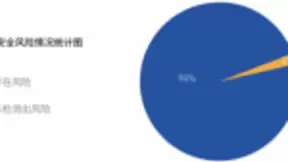 《2018年Android应用安全白皮书》重磅发布：超98%Android应用存有安全风险