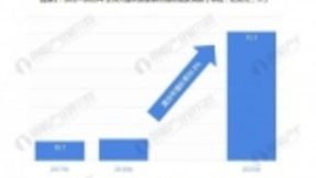 IBM迎来强劲对手：最具创新力的云从科技，日均服务3亿人次