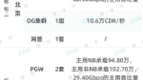 中国电信2019年物联网控制节点扩容：可满足2亿物联网用户业务需求