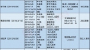 中国AI芯“觉醒”的五年