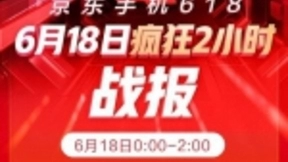 京东618助推Apple等品牌销售暴增，最终高潮战绩“火箭式”提升