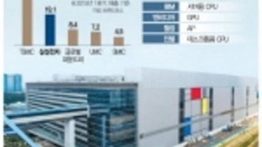 英特尔与三星合作 三星明年将生产14纳米英特尔CPU