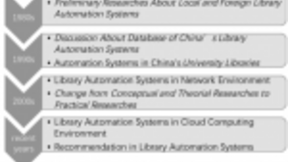北京大学与影谱科技联合论文入选ICIS2019