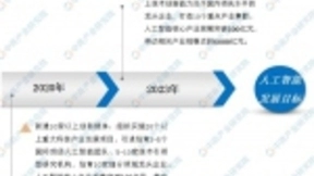 深圳新一代人工智能发展计划发布 2020年AI核心产业规模突破300亿元