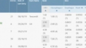 腾讯优图实验室获全球胸部多器官分割大赛SegTHOR三项冠军
