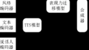 搜狗创新发布微信首款个性化TTS小程序——“故事大王”