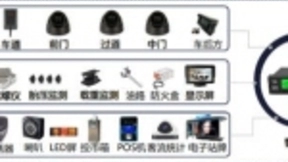 AI助力事故率下降57%，中天安驰公布公交车ADAS解决方案阶段效果