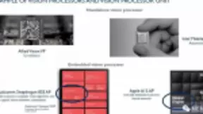 图像信号处理器和视觉处理器的发展趋势