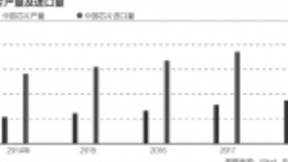 应对技术封锁，芯片、AI等战略行业迎爆发增长