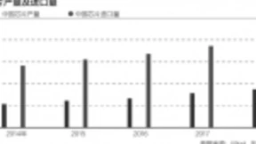 应对技术封锁，芯片、AI等战略行业迎爆发增长