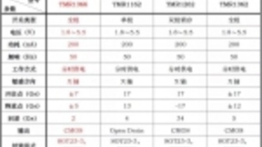 多维科技推出高灵敏度200nA全极TMR磁开关传感器芯片