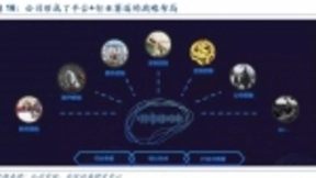 科创浪潮下人工智能持续发力 科大讯飞以技术构建AI护城河