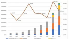 科大讯飞人工智能产业变革机遇：智慧教育迎产品化转轨