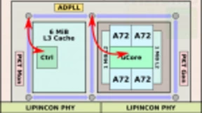 台积电自研7nm芯片：ARM架构 频率高达4GHz