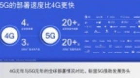 NSA助力产业链提前进入5G时代