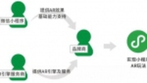 微信宣布小程序可实现AR效果 用户能获得沉浸式体验