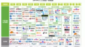 艾瑞2019中国AI产业研究报告发布，码隆科技商品识别领跑新零售