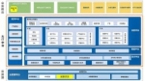 浙江移动完成全球首例基于鲲鹏处理器的运营商IT应用系统商用