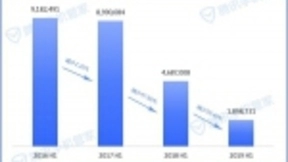 《2019年上半年手机安全报告》再揭骚扰难题，用户举报垃圾短信10.74亿条