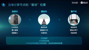 金山云宗劼：5G+边缘计算，唤醒互联网时代沉睡应用