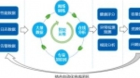 当AI邂逅切片，5G网络运维将更智能