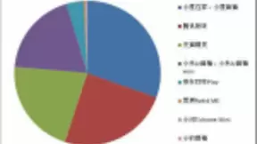 炬芯不忘初心，AI音箱智能和音质两不误