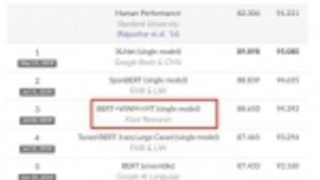 小i机器人SQuAD1.1榜单全球第三 机器阅读理解能力上新高度