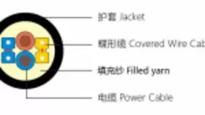 腾天昊宇光通信有限公司成功研发光电复合缆