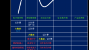 5G时代，深度融合、共生共进成人工智能必然发展趋势