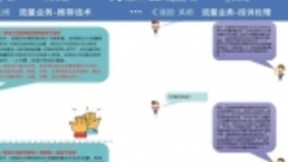 湖北移动技术创新 智能“小程序”解决大难题