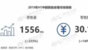 智能音箱迎来“质变” 小度打出三张王牌全面领跑市场