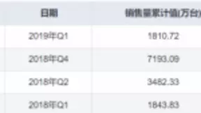 TCL X10以实力占据市场高地，高端才是2019年下半年关键词