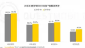 UVIDO人工智能视频制播云系统：“随”的产品逻辑