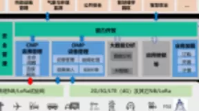 浩鲸科技物联网平台助力中国铁塔“一体两翼”战略落地