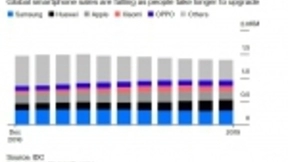 智能手机市场不佳，索尼等摄像头厂商却大赚
