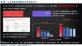 多维度发力，科大讯飞AI技术已覆盖到多个场景发展前景无限