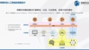 明略科技“大AI”战略 打造人机协同智能系统三大核心能力