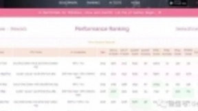 手机AI芯片迎来破局者 开启五强争霸