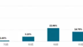 年轻人网恋新趋势：360七夕发布《2019年网恋迷惑行为分析》