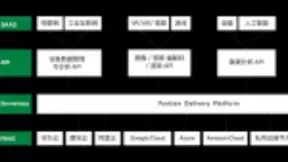 轻舟云：让边缘计算更加智能简单