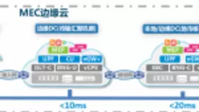 中兴通讯5G MEC: 面向5G的边缘云部署方案