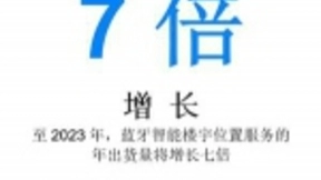 蓝牙新兴市场趋势预测