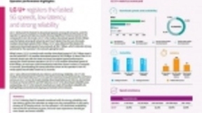 韩国5G商用网络实测：网速比4G快4倍，华为是提速主要功臣
