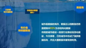 AI应用要知行合一 旷视用城市大脑创造社会价值