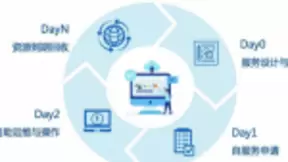 骞云科技：新一代云管理平台的特性思考