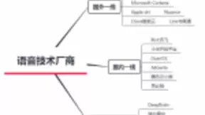 炬芯运用声音前处理技术助力智能语音市场发展